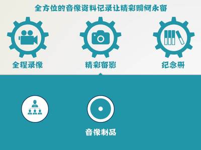 專業PPT制作服務，價格公道，文案自理，信息網絡傳播視聽節目領域專長